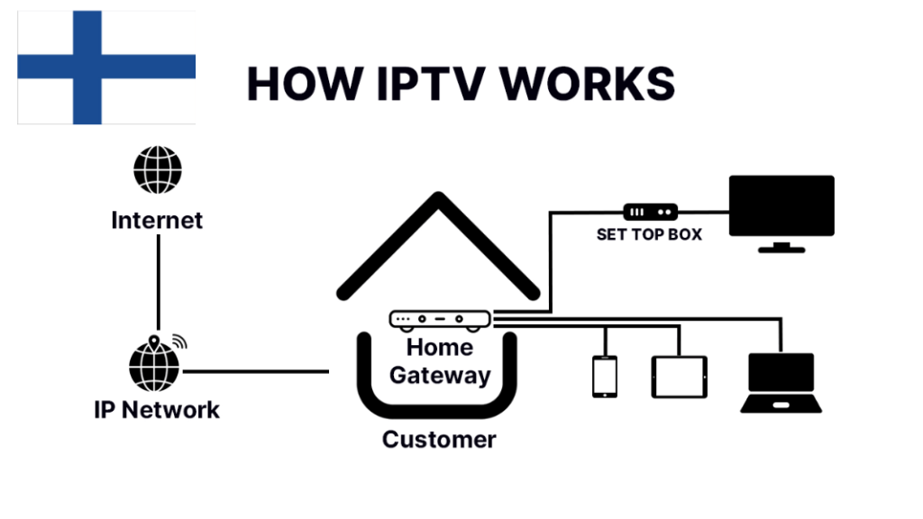 how does iptv work